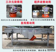振動篩的適用行業